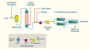 Separation system packages Pic18